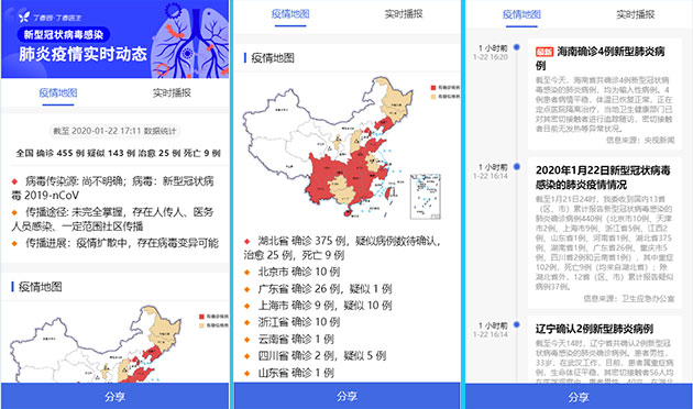 全国新型冠状病毒肺炎(2019-nCoV)疫情实时分布图HTML源码