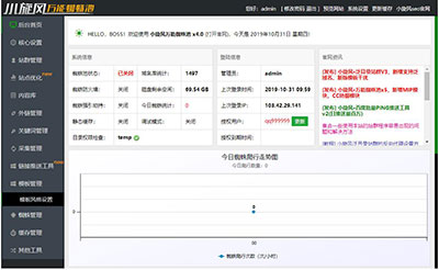 小旋风蜘蛛池站群系统源码X4版本(原小霸王蜘蛛池)