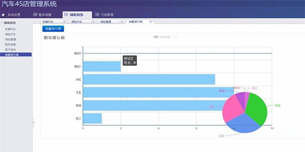 JAVA汽车4S店铺管理系统源代码(前台 后台)