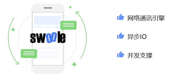 swoole开发高并发直播 聊天室